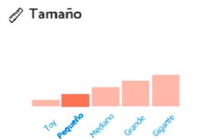 Venta de Cachorros en Bogotá